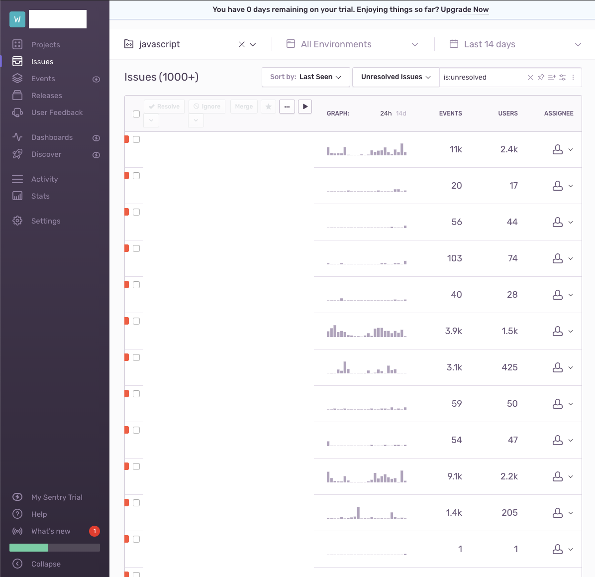 Sentry.io Dash Board